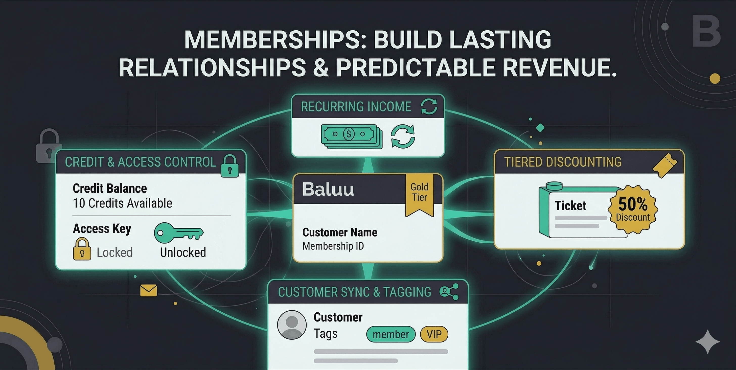 Unlock Predictable Revenue: Introducing Memberships on Baluu 👑